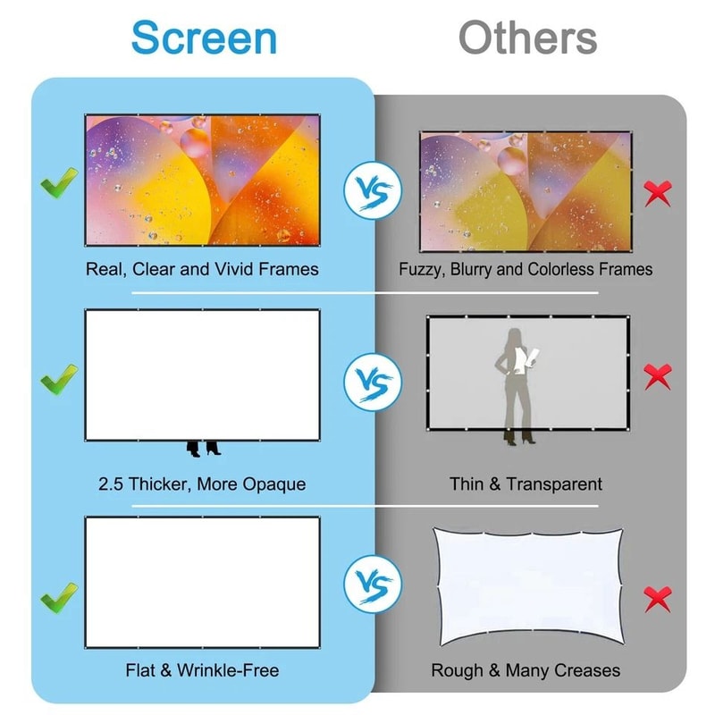 Outdoor Projector Screen Washable Portable HD Home Theater For Parties Outdoor Movies 4