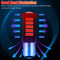LED Strobe Flashing Safety Brake Light Bulb Enhanced Visibility For Cars Motorcycles 2