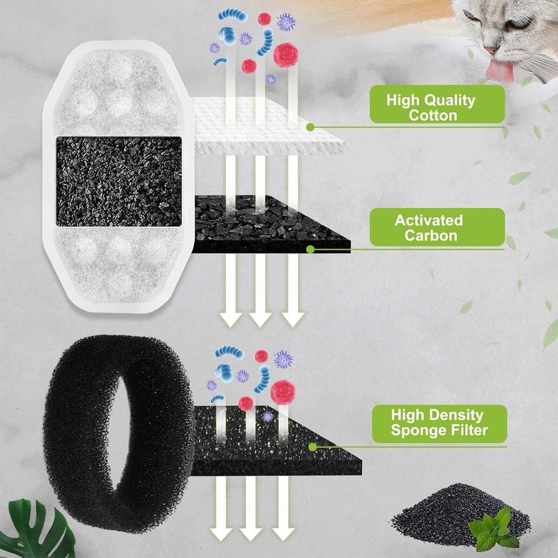 Pet Water Filter Sponges For Fountain Replacement Filters For Dogs Cats 2
