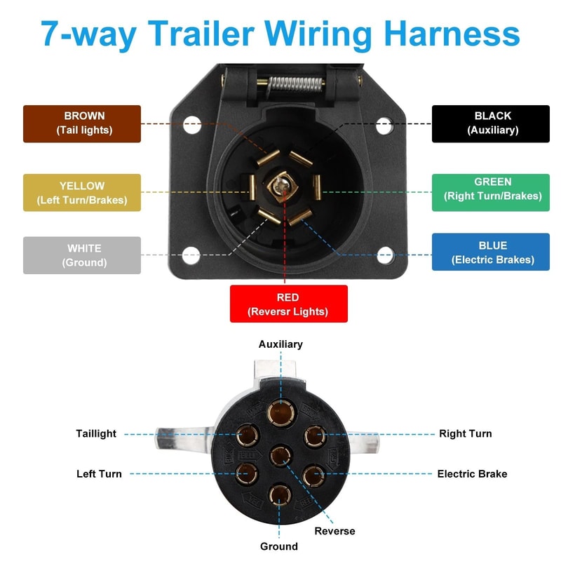 RV Blade Trailer Connector Plug For Semi Farm Vehicles 3