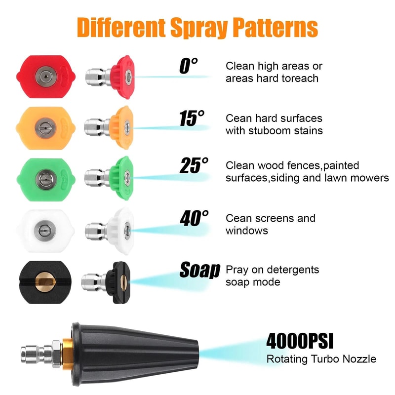 High Pressure Washer Turbo Nozzle Spray Tip Spray Angles 2