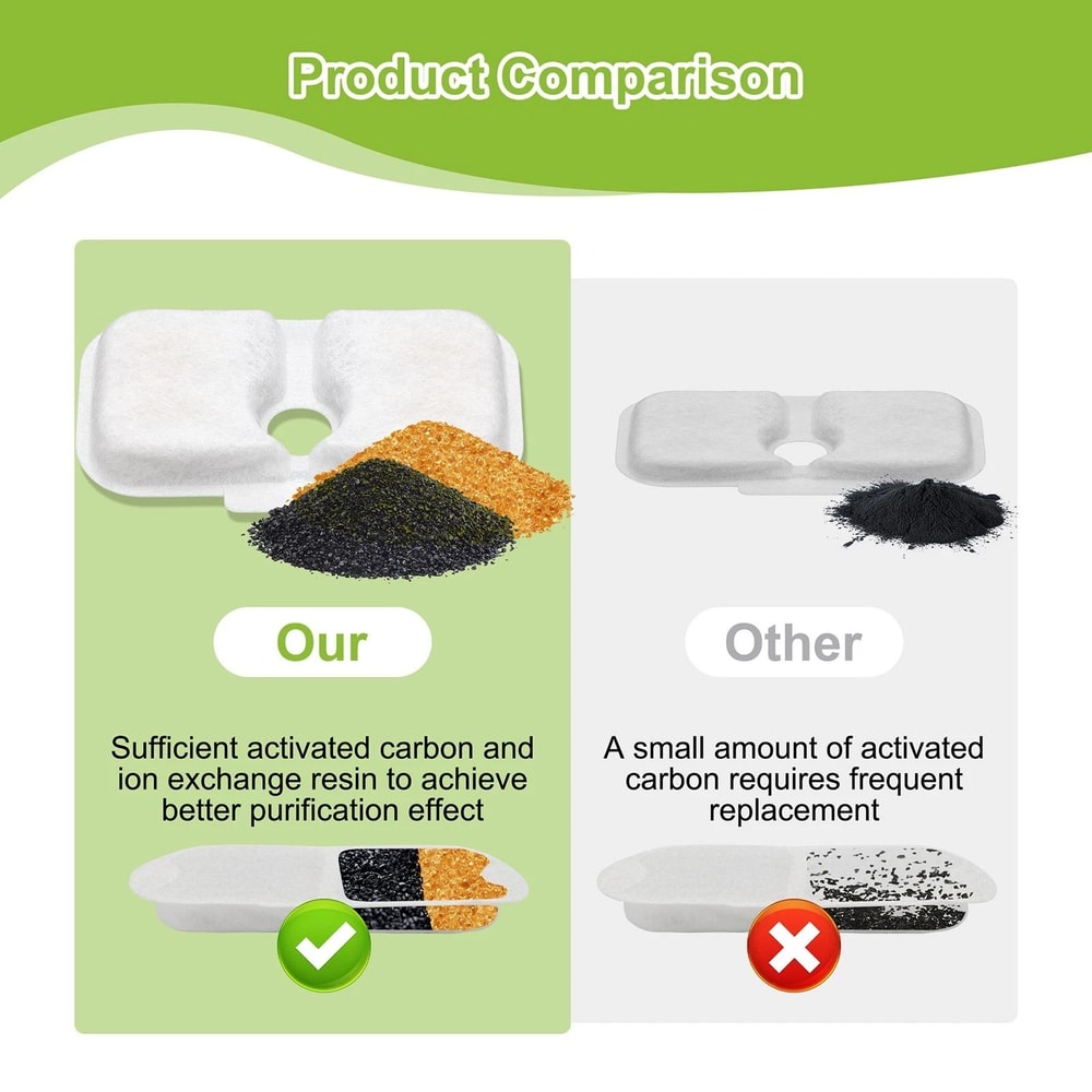 Cat Water Fountain Filters For Pet Fountains Triple Filtration HighEfficiency Replacement Filter 2