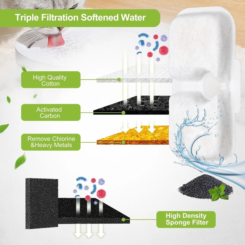 Cat Water Fountain Filters For Pet Fountains Triple Filtration HighEfficiency Replacement Filter 4