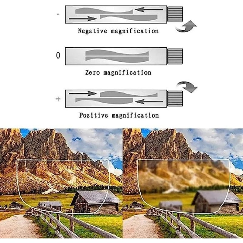 Adjustable Focus Glasses For Reading And Distance Vision Dial Control Eyeglasses For Clear Sight 2