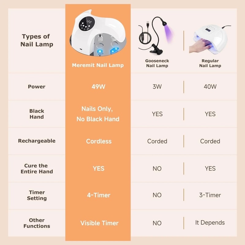 Professional LED UV Nail Light Gel Polish Curing Lamp With Adjustable Timer 6