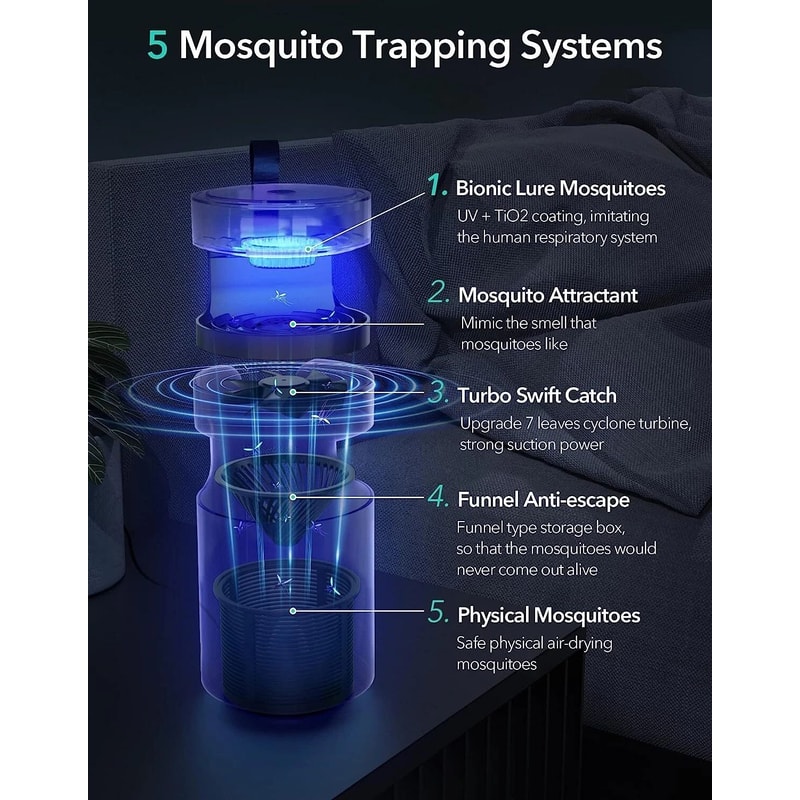 Bug LED Camping Lantern Waterproof Indoor Outdoor Light 1