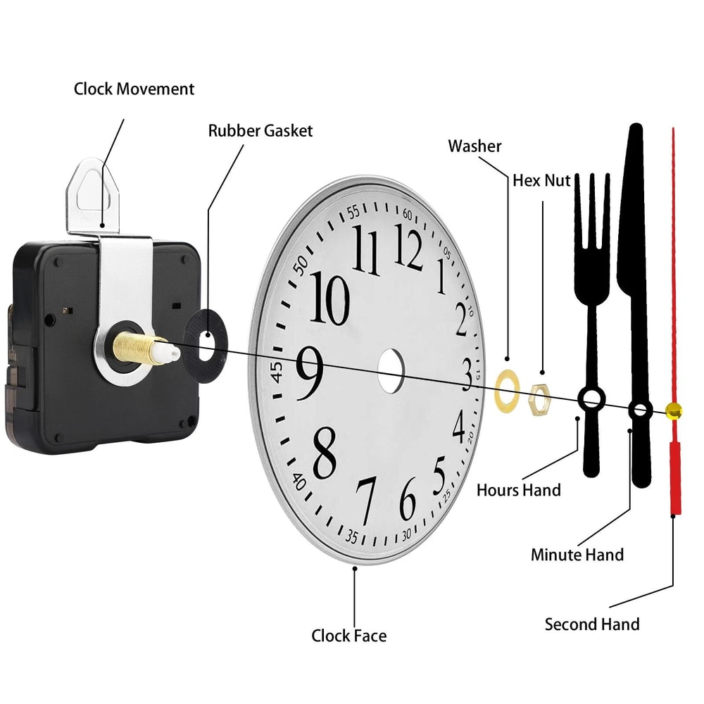 Clock Hands Set For DIY Repair Wall Clock Movement Replacement Non Ticking Precision Mechanism 1