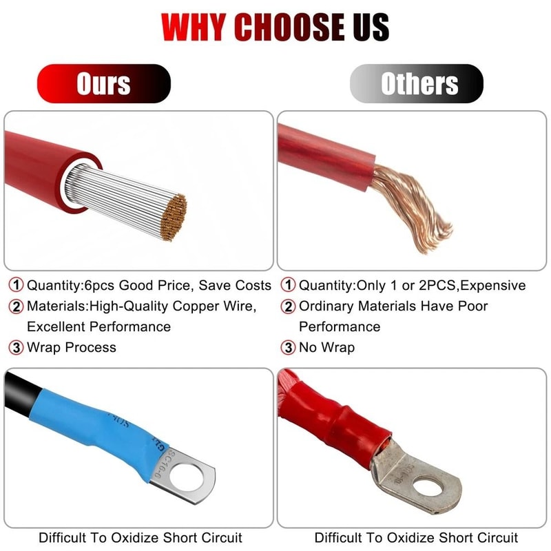 Marine Battery Cables With Tinned Copper Lugs For Boats Vehicles 2