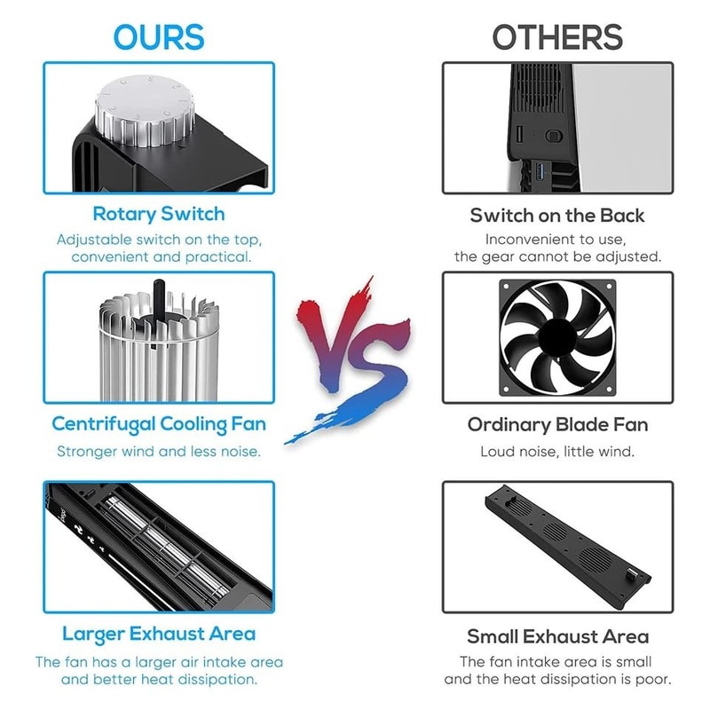 PS5 Cooling Fan With Adjustable Speed For Disc Digital PlayStation 5 Consoles 2