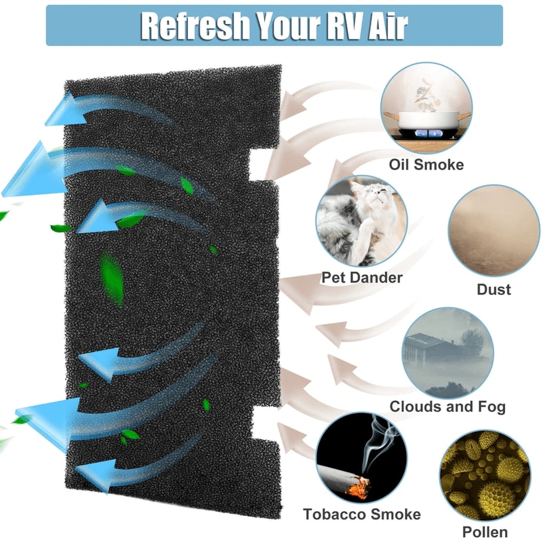 Dometic RV AC Grill Cover With Air Filter Pads 1
