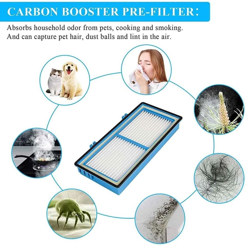 Replacement HEPA Filter For Holmes Air Purifiers 1