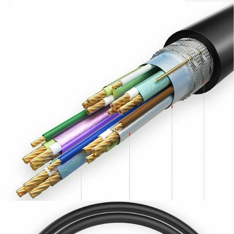 HDMI Splitter Adapter Male To Dual Female Converter For TV Streaming And Gaming 5