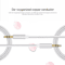 Durable Male To Male Stereo Audio Cable For Car PC IPhone IPod 2