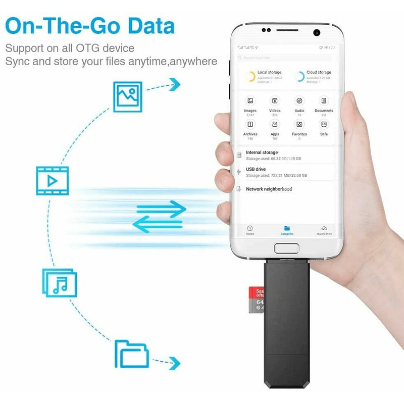 USB Type C Card Reader Adapter For Micro SD TF Memory 5