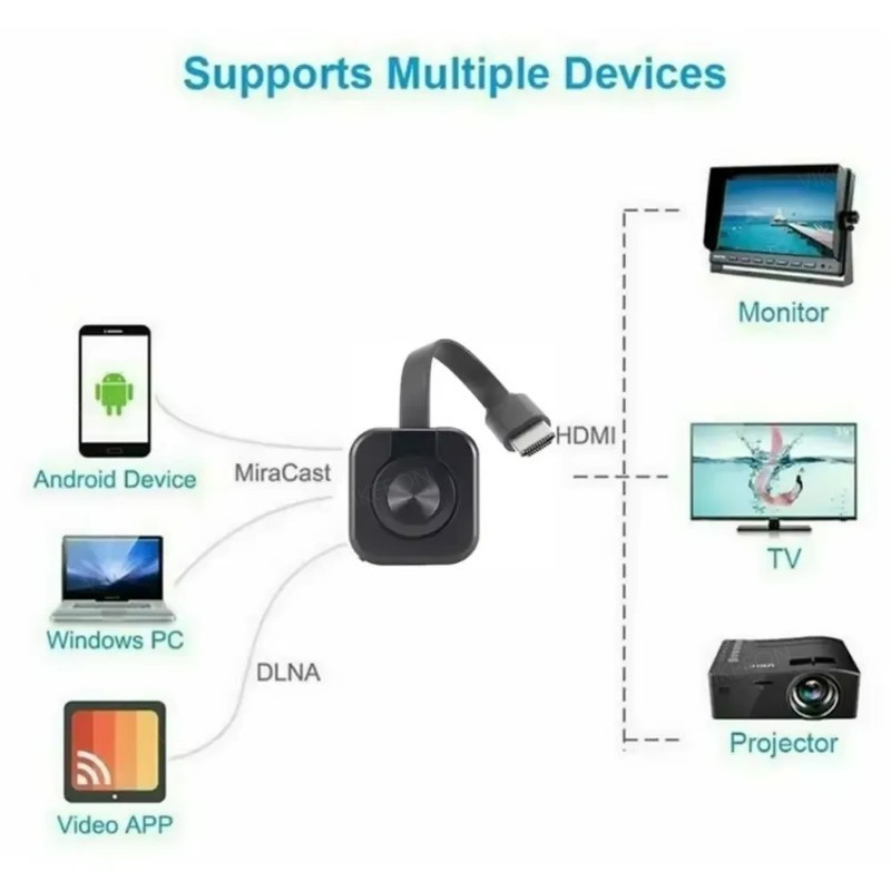 Wireless WiFi Receiver Video Transmitter 1080P HDMI Mirroring Adapter For IOS Android PC TV Projec 3
