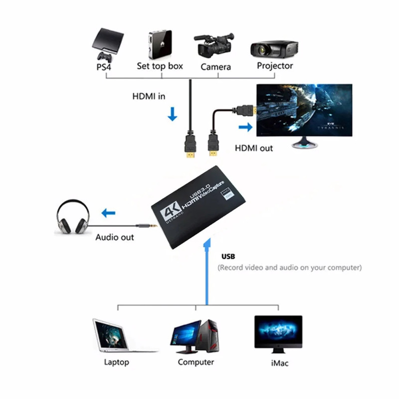 USB 30 4K 1080p 60fps Video Capture Card HD HDMI Recorder for Live Streaming Gaming