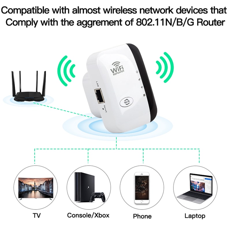 Wireless WiFi Repeater 300Mbps 24GHz Range Booster Network Expander 80211NBG
