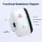 Wireless WiFi Repeater 300Mbps 24GHz Range Booster Network Expander 80211NBG
