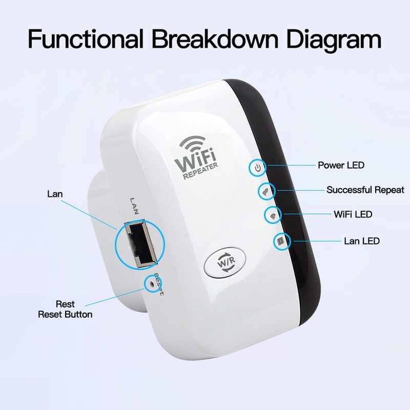 Wireless WiFi Repeater 300Mbps 24GHz Range Booster Network Expander 80211NBG