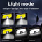COB LED Rechargeable Headlamp Super Bright 180 Waterproof Head Light for Outdoor Running Camping