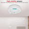 Digital CO Alarm Detector