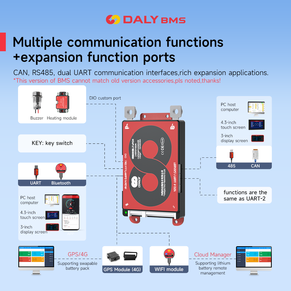 Daly Smart Lifepo Board High Current BMS For Battery Pack BT UART CANBUS Communication For Reliable 3