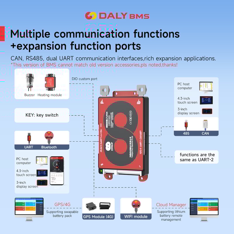 Daly Smart Lifepo Board High Current BMS For Battery Pack BT UART CANBUS Communication For Reliable 3