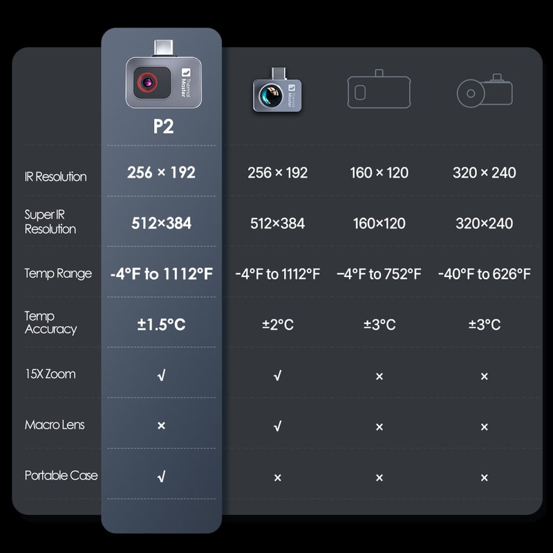 Infrared Thermal Imager Thermal Imaging Camera For Heat Detection Compatible With Android 2