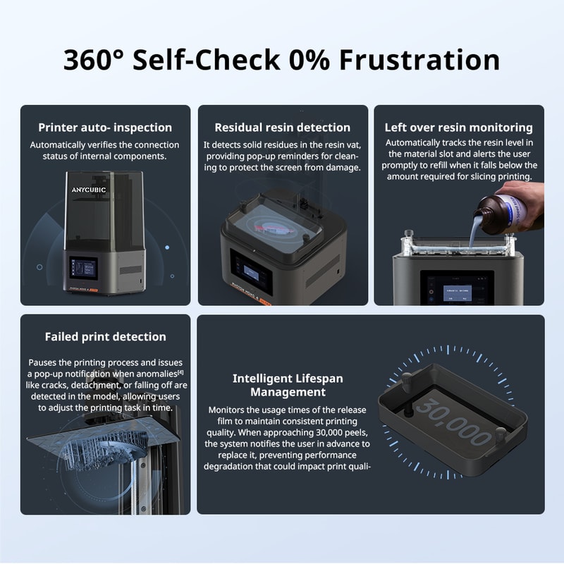 UV Resin 3D Printer High Precision Photon Mono Ultra LCD High Precision Printing Build Volume 3