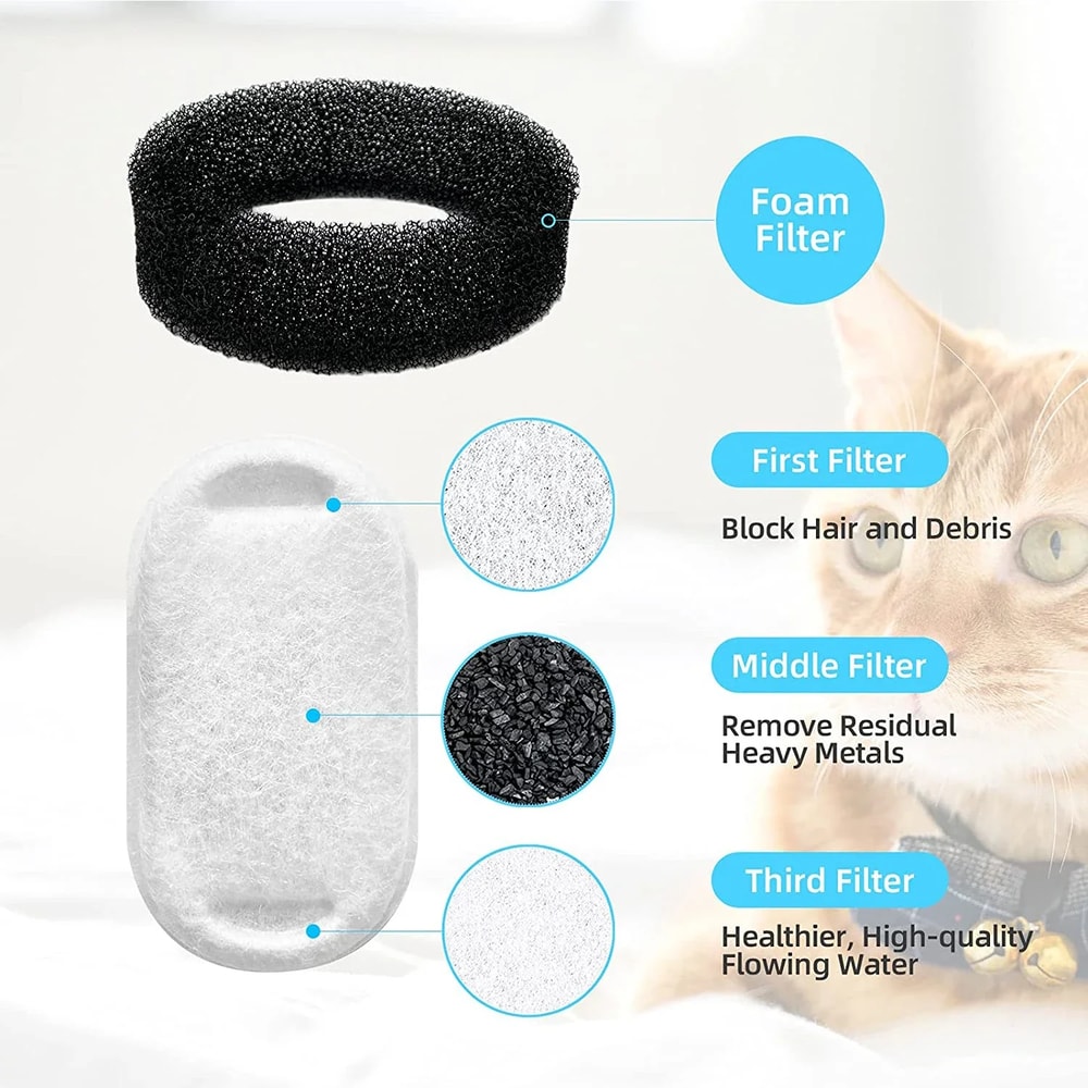 Cat Water Fountain Filters with Sponges for 108oz/3.2L & 67oz/2L Stainless Steel Pet Fountains