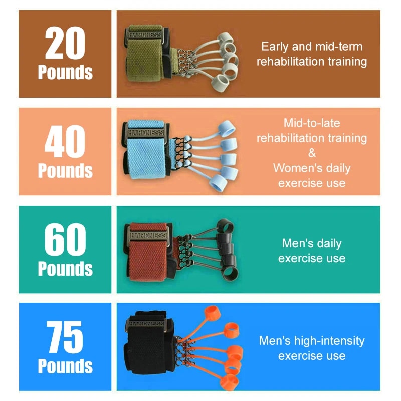 Hand Rehabilitation Training Equipment Fitness Sports Finger Strength Exerciser 3