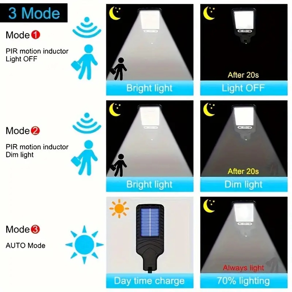 LED Security Lights Solar Powered Sensor Lights With Lighting Modes For Patio Garden Garage 1