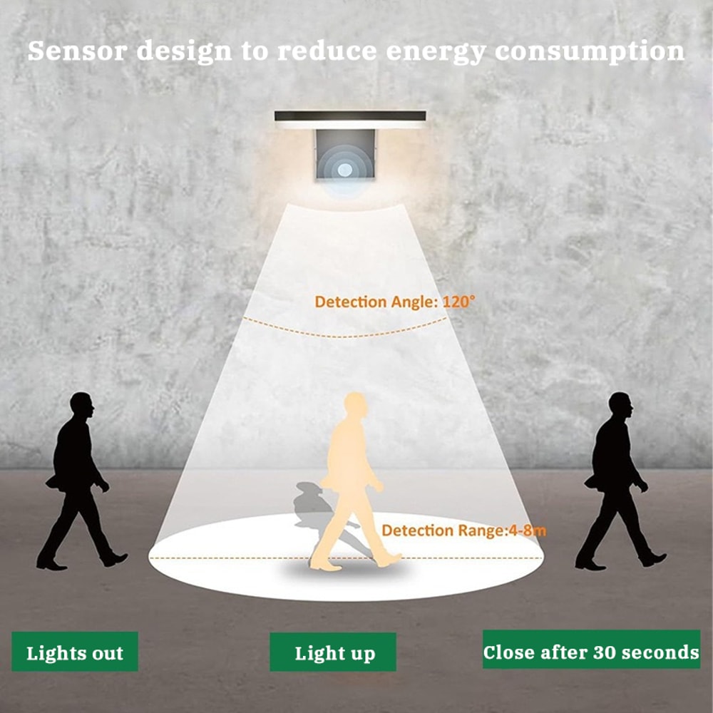 LED Waterproof Sensor Wall Lights for Balcony, Corridor, Indoor, Garden