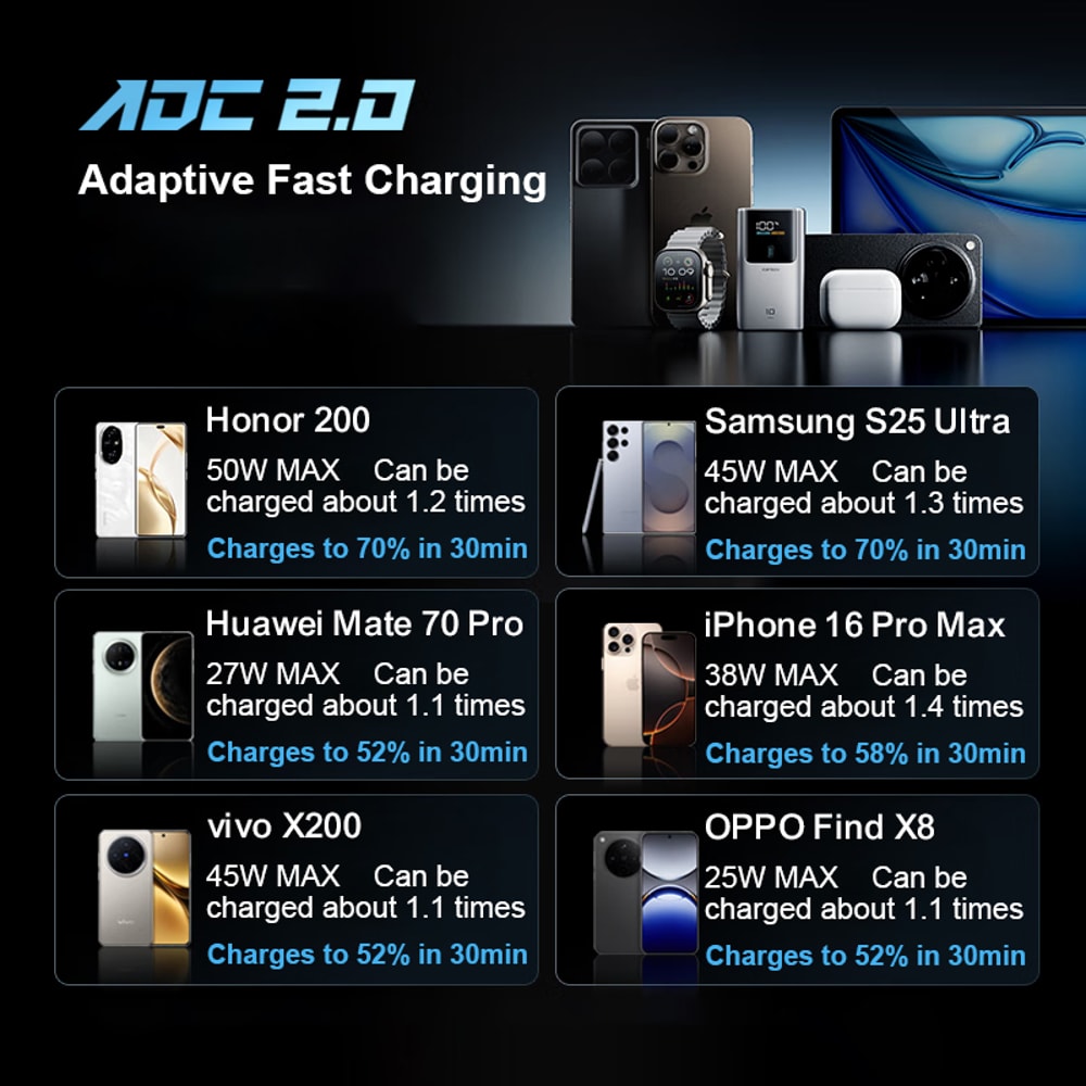 Mini Power Bank Portable Output Charger For IPhone Huawei Xiaomi Lightweight And Fast 2