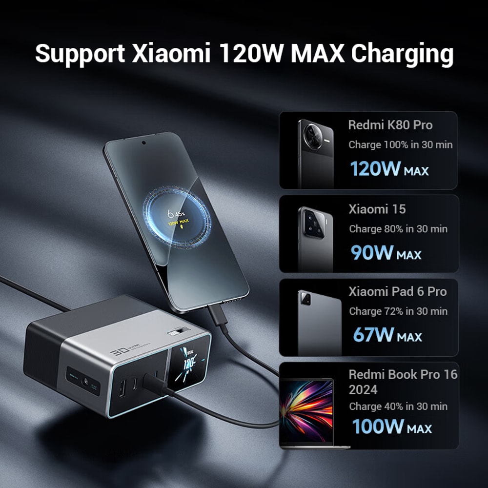 Ultra DC Charging Station IPS Display For Xiaomi IPhone DIJ Laptop Camera 3
