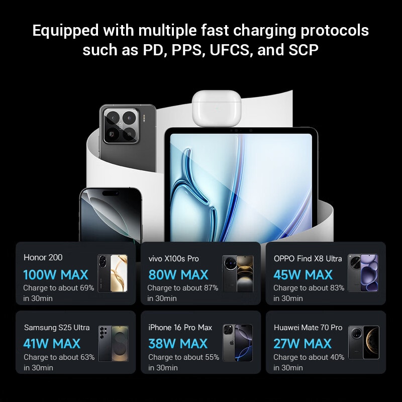 Fast USBC Charger For Xiaomi IPhone Vivo Honor Laptop With Mini Ports 1