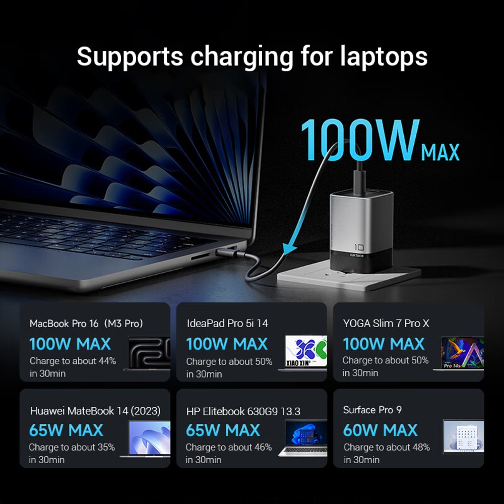 Fast USBC Charger For Xiaomi IPhone Vivo Honor Laptop With Mini Ports 2