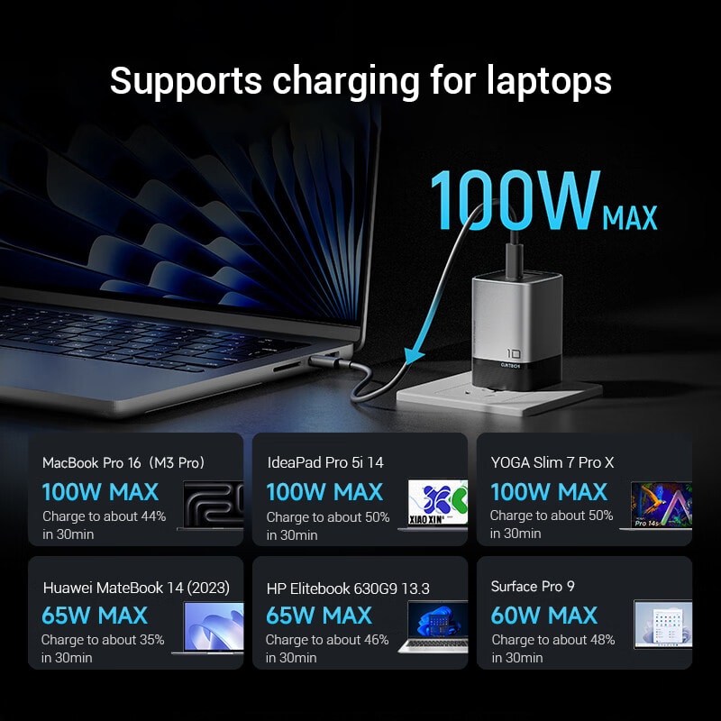 Fast USBC Charger For Xiaomi IPhone Vivo Honor Laptop With Mini Ports 2