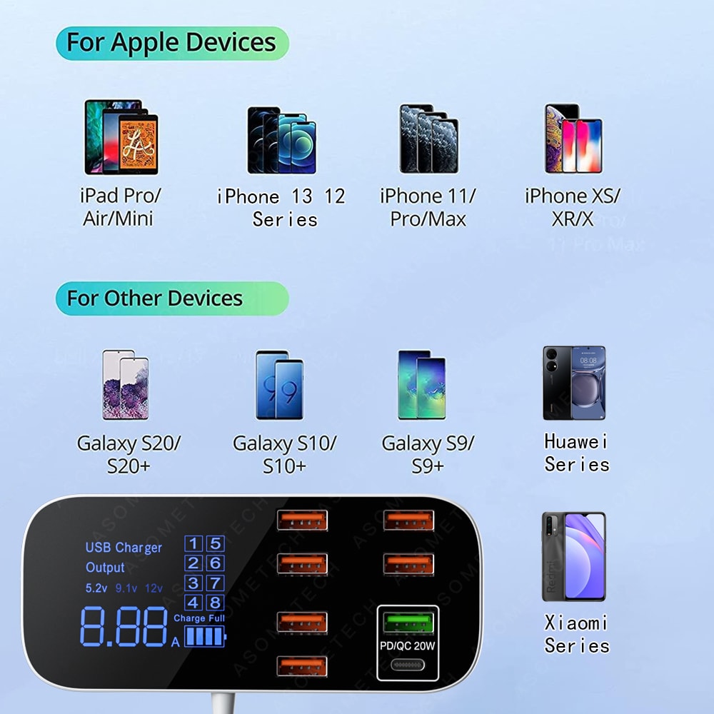 Type C Fast Car Phone Charger Multi USB Charger For Android IPhone With LED Display 5