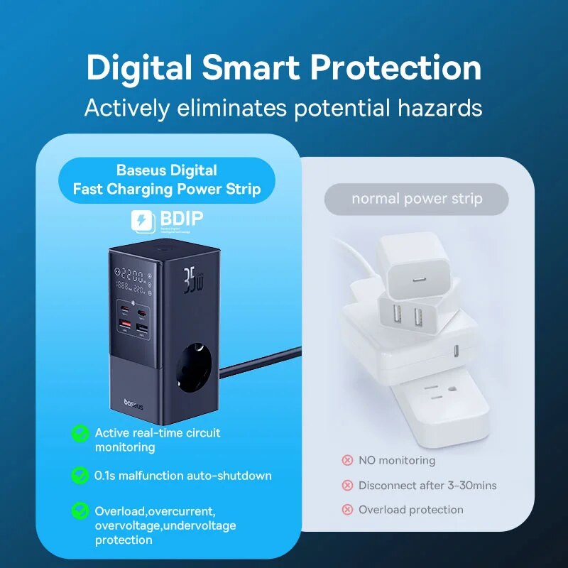 Charging Station With Surge Protector Digital Display For IPhone Xiaomi Power Strip Desktop 4