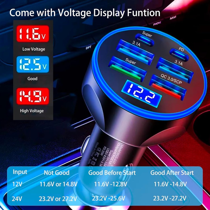 Super Fast Charging Charger Adapter With Voltage Display Compatible With MacBook IPhone Samsung 3
