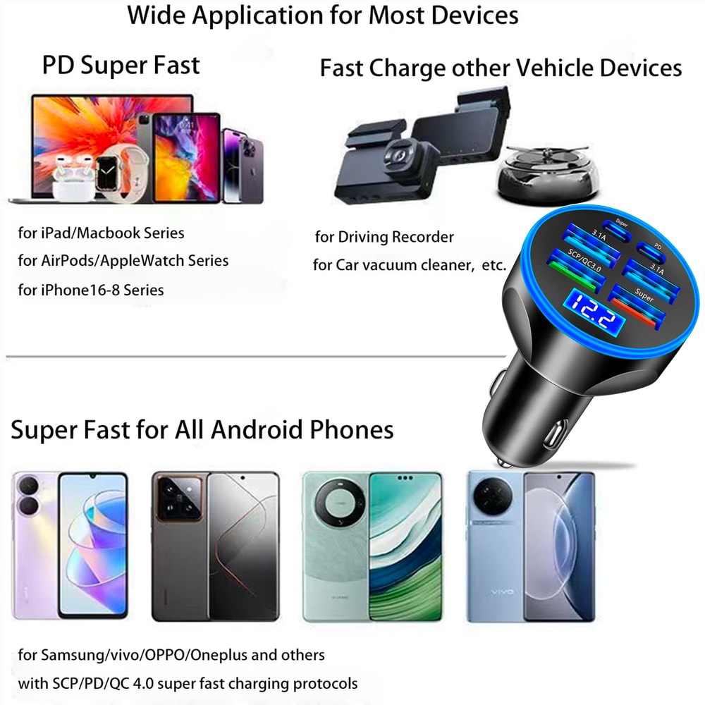 Super Fast Charging Charger Adapter With Voltage Display Compatible With MacBook IPhone Samsung 5