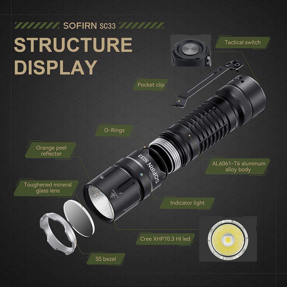 Type C Rechargeable Tactical Flashlight, Powerful E-switch Torch for Outdoor Use