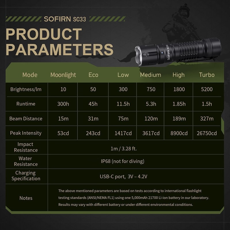 Type C Rechargeable Tactical Flashlight, Powerful E-switch Torch for Outdoor Use