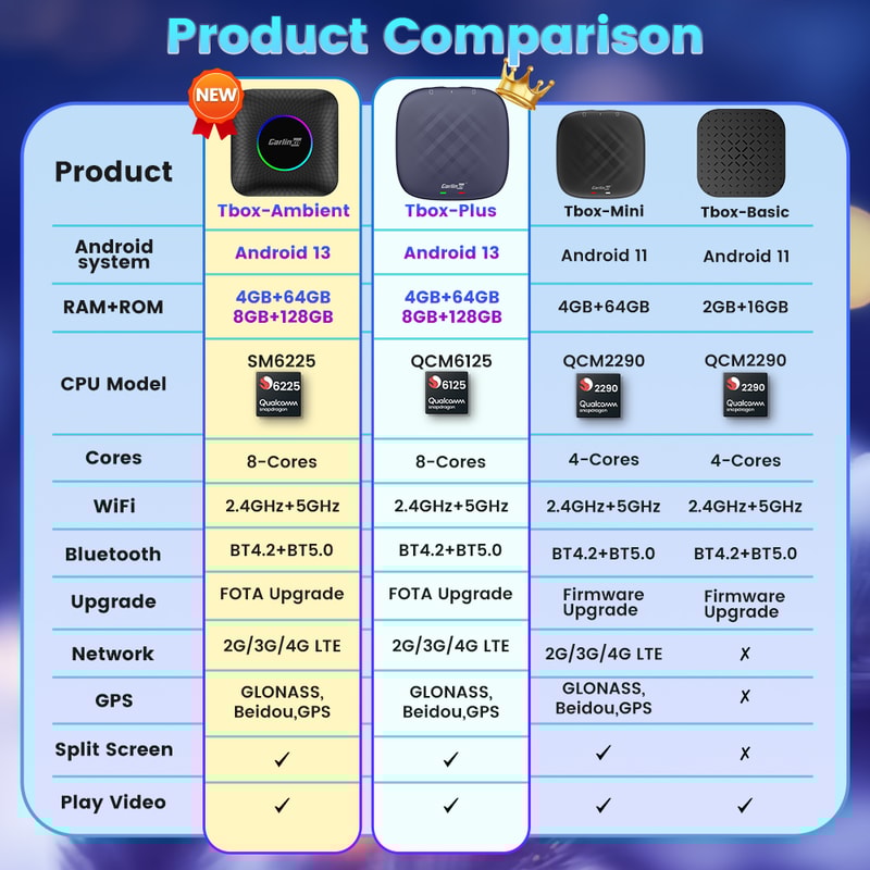 Smart TV Box For Cars Led Wireless Android Auto CarPlay Support YouTube Netflix 8