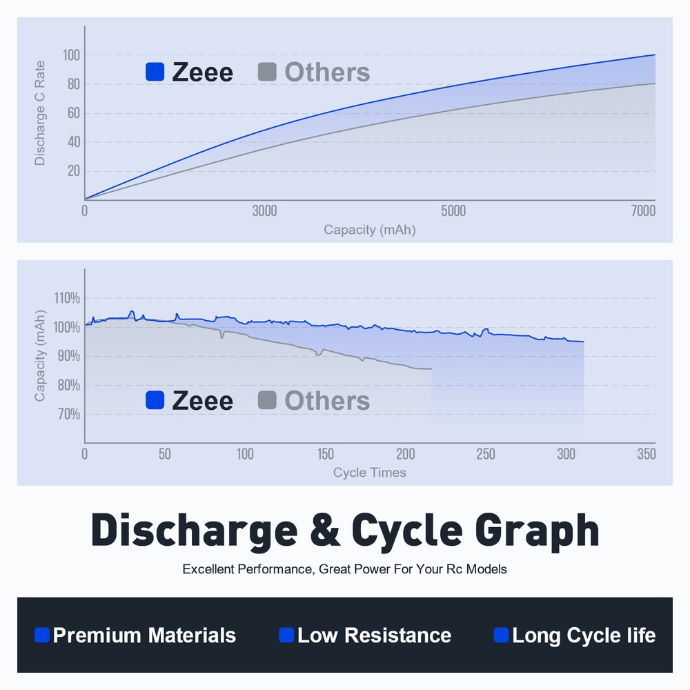 RC Car Truck Drone Airplane Shorty Lipo Battery With Plug FPV Hobby Models Parts 3