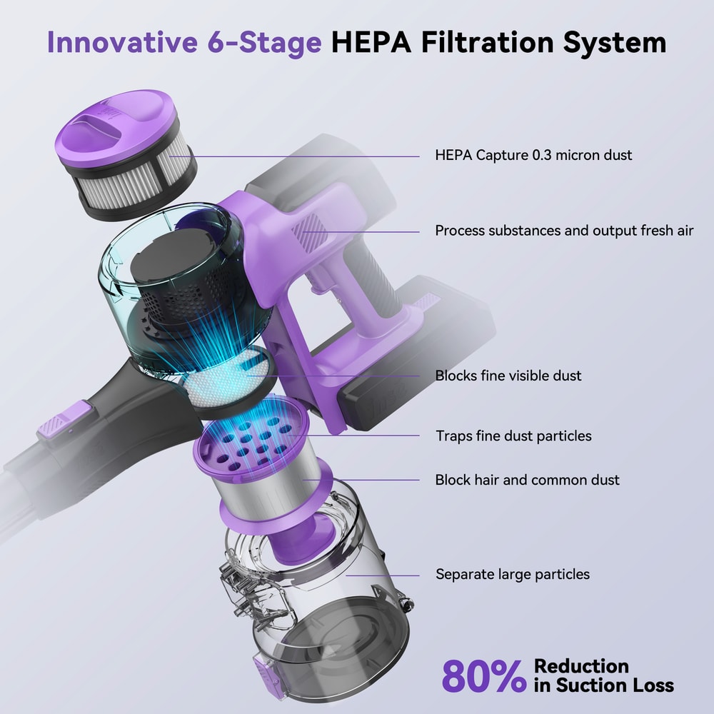 Rechargeable Battery Vacuum with Powerful Suction, Max Min Runtime