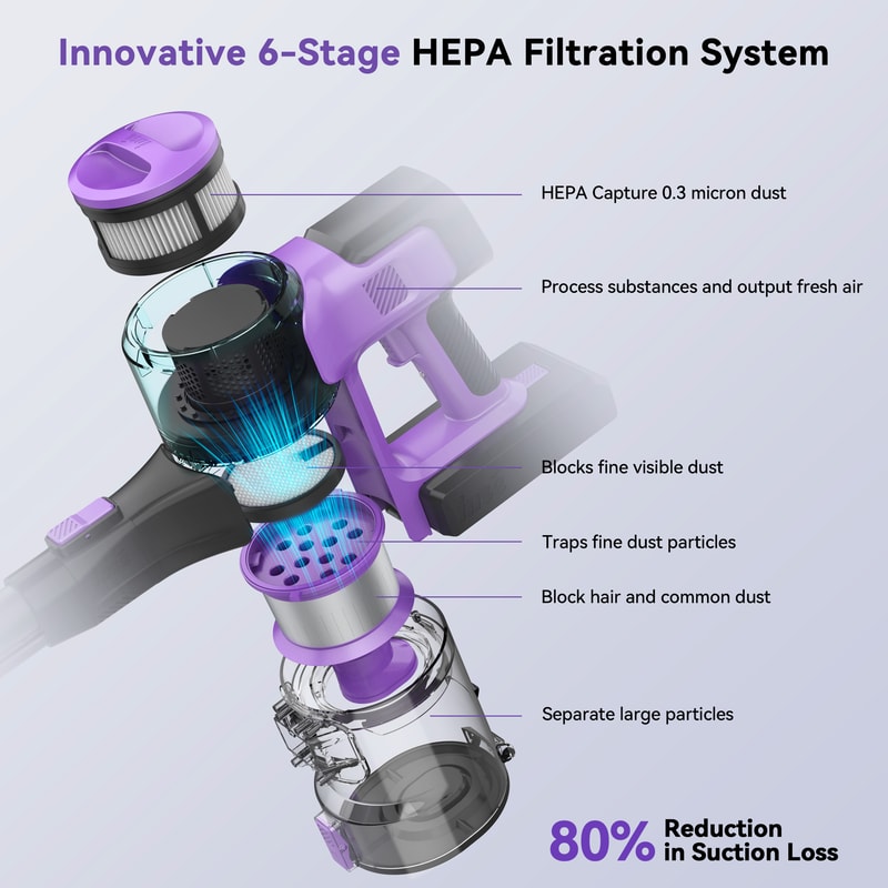 Rechargeable Battery Vacuum with Powerful Suction, Max Min Runtime