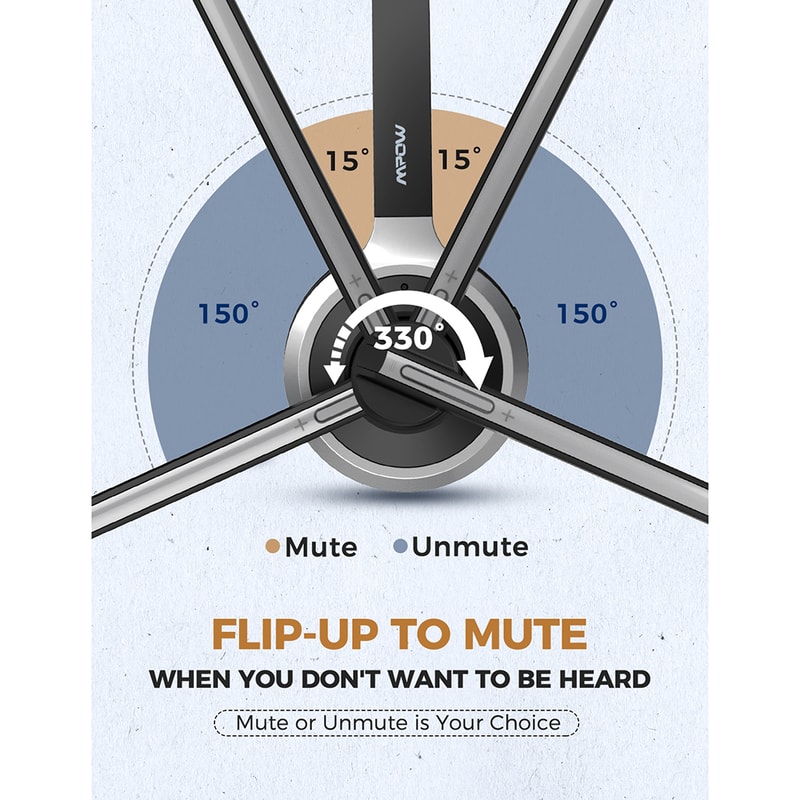 Headset Wireless Truck Driver Headphones With Mic For HandsFree Calls Ideal For Call Centers 2