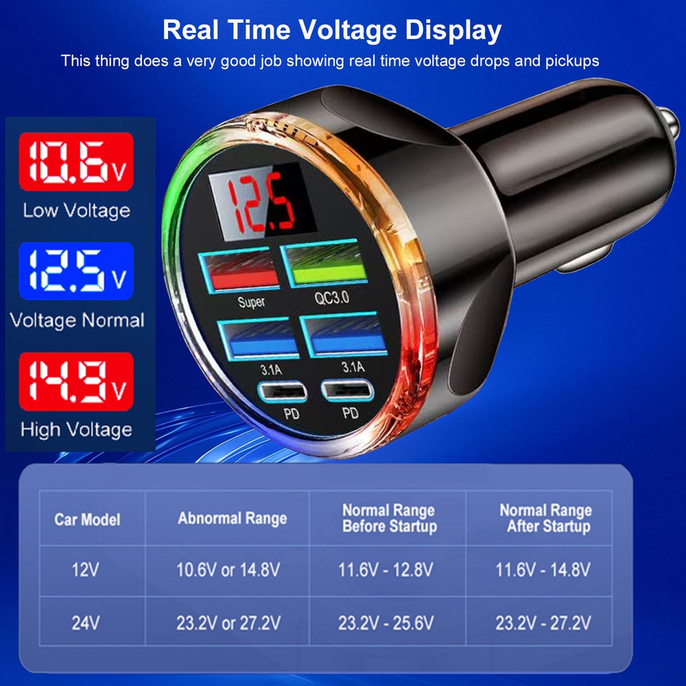 UYUXIO Dual PD USB C Car Charger Adapter 6 in 1 with Voltage Display Colorful Iight QC 40 PPS Super